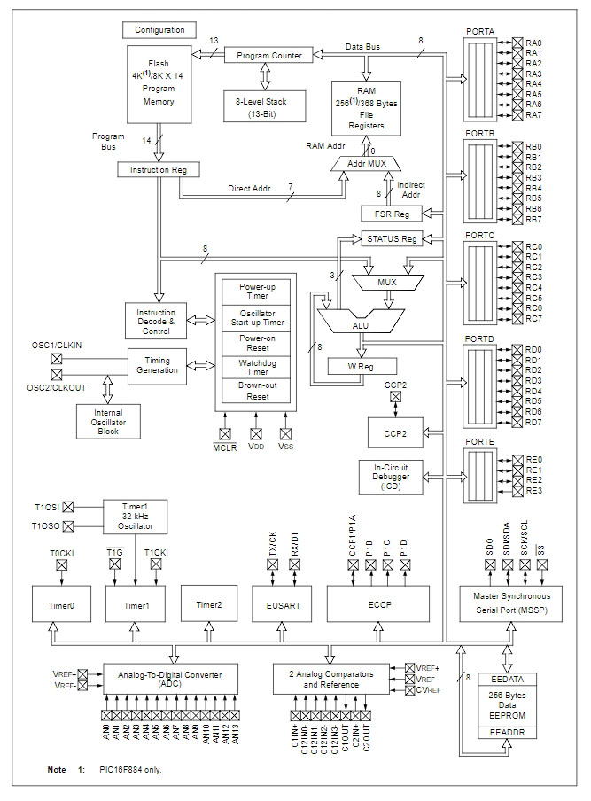 PIC16F883T-I SS